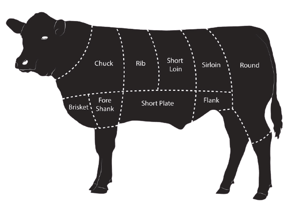 Cuts_of_Beef